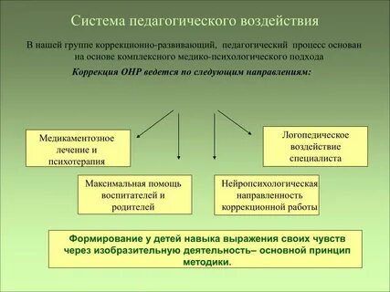 Структура воздействия