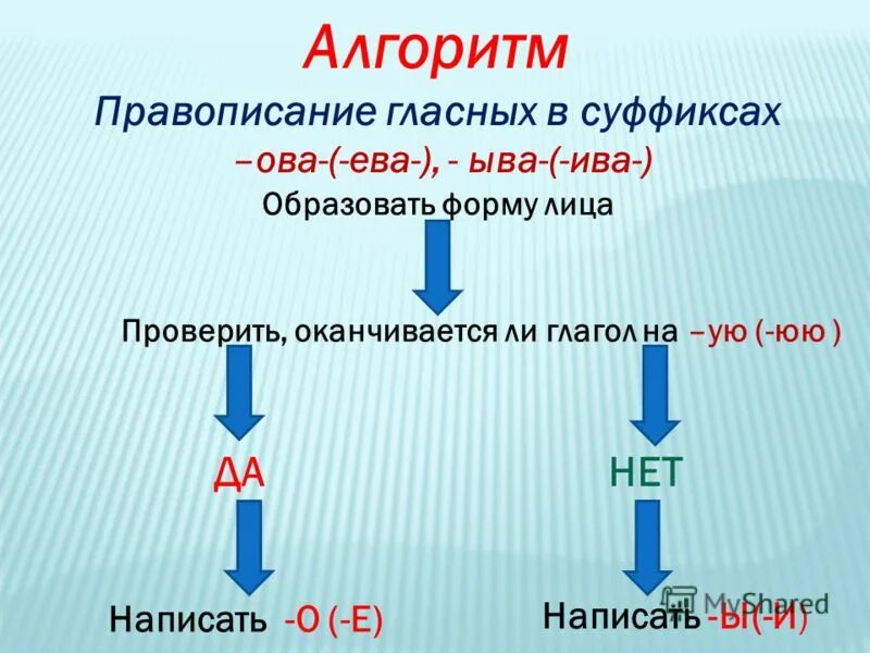 Суффиксы ова ва