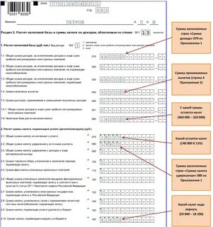 До какого числа подается декларация 3 ндфл
