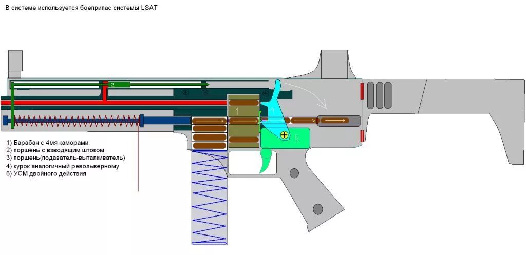 Винтовка HK g3 чертежи. Пружинно поршневая винтовка АК-47. Автоматическая РСР винтовка. Работа автоматики основана на принципе