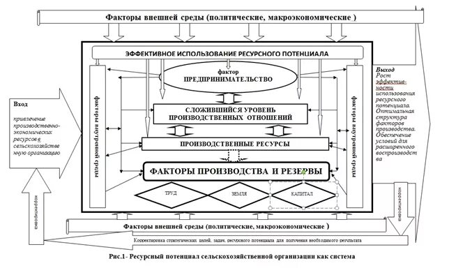 ресурсный потенциал компании. состав и структура ресурсного потенциала предприятия. ресурсный потенциал составляющие ресурсного потенциала. понятие ресурсного потенциала. структура ресурсного потенциала предприятия.