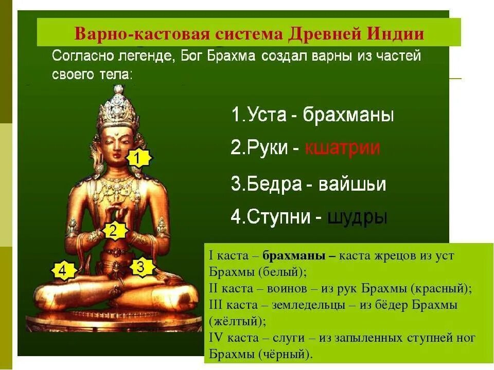 Как называются касты. Варно-кастовая система древней индии. варно кастовая система в средневековой индии. варно-кастовая система древней индии 5 класс. брахма касты.