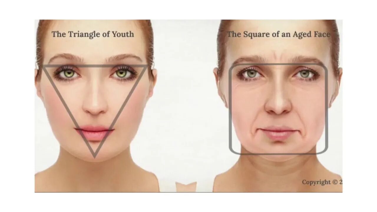 Секретный треугольник макияж. Triangulated face. Face changes with age. Triangle face. Face start