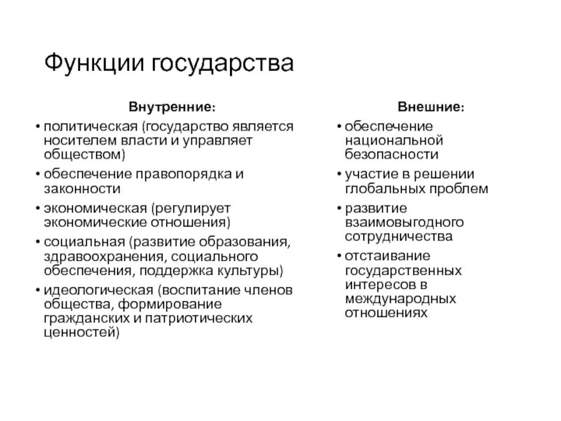 Внешние функции общества. Функции государства. внутренние функции государства. внутренние и внешние функции государства. внешние функции государства.