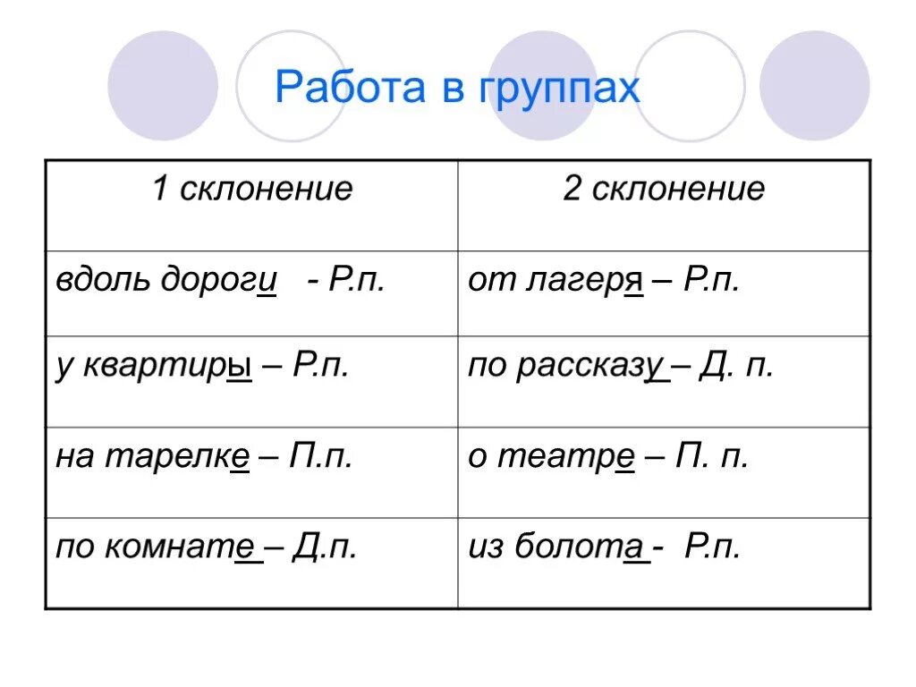 Склонение существительных. Дорого в существительных. Склонение имен существительных. Просклоняйте имена существительные дорога. Склонения существительных таблица.