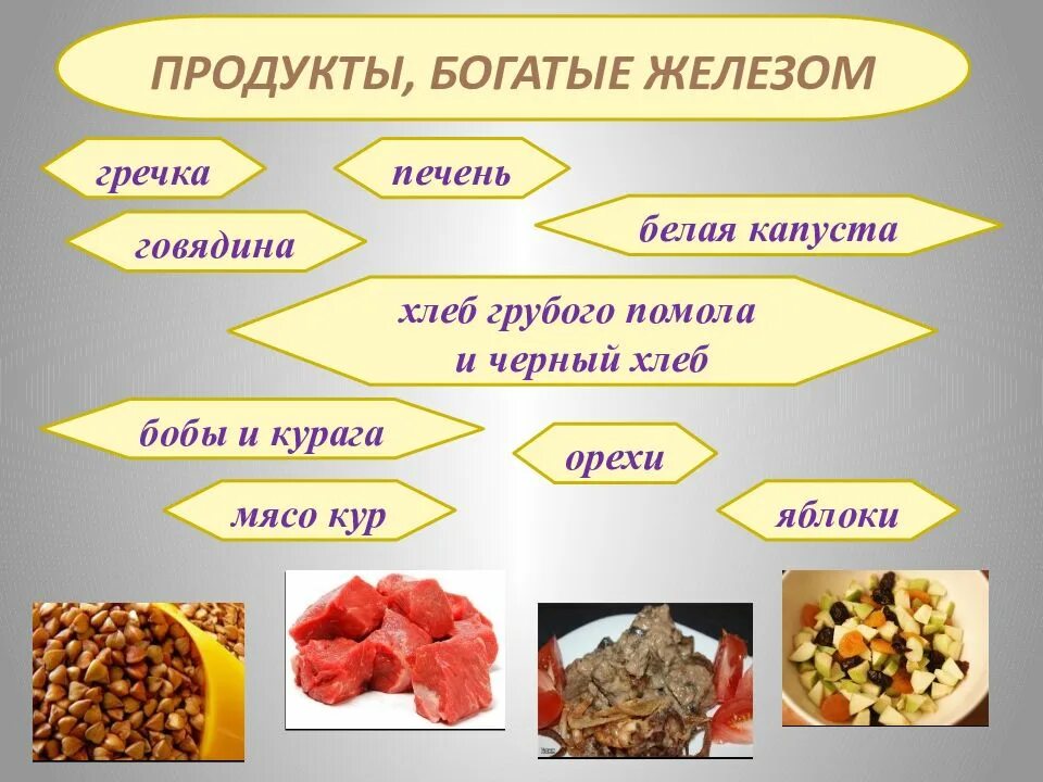 Где больше всего содержится железа. Продукты богаты ежедлезом. продукты богатые железами. продукты бонатые железо. продуктыю богатые железом.
