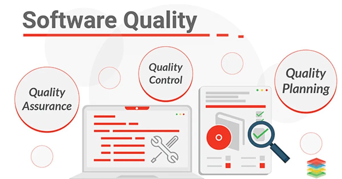 Process quality. Software quality. Quality Control software. Software quality Assurance. Quality Assurance and quality Control.