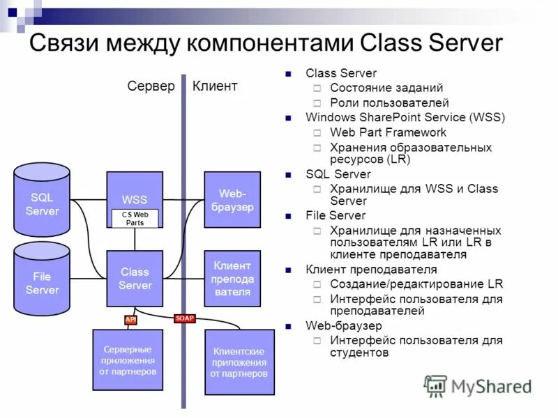 связь между компонентами. взаимосвязь между элементами системы. объектно ориентированная архитектура ис. смысловые отношения между компонентами. отношение элементов между собой.