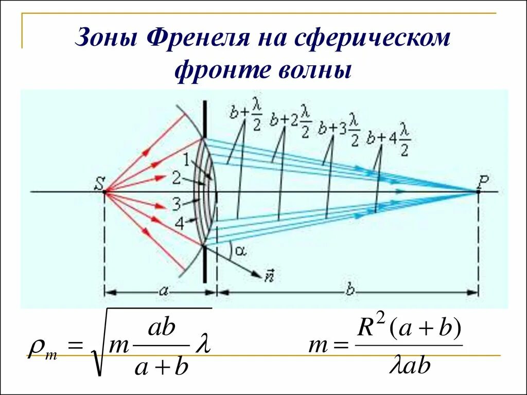 Зоны Френеля на сферическом фронте. Принцип разбиения сферического волнового фронта на зоны Френеля.. Зона Френеля радиорелейная связь. Зоны Френеля для сферической волны.