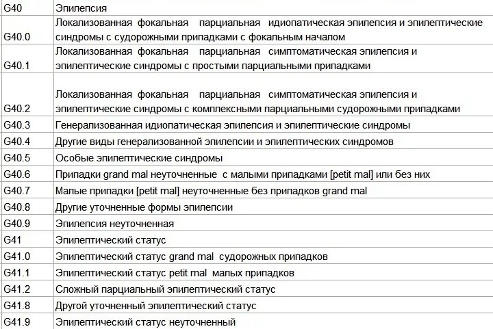 Мкб-10 Международная классификация болезней - болезни нервной системы. Неврология код по мкб 10. Эпилепсия код по мкб 10 у детей. Диагноз по мкб-10 коды и шифры диагнозов и заболеваний неврология.