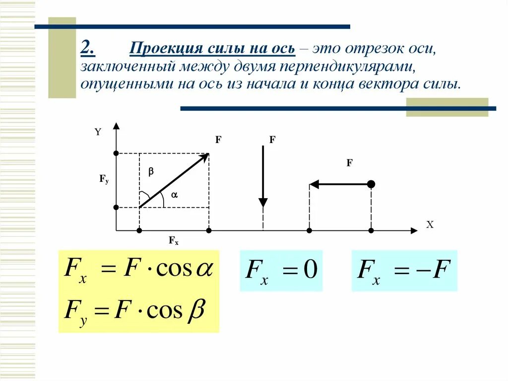 Вертикальная составляющая вектора. Как определить проекцию силы на ось. Проекция на ось х физика силы. Вычислить проекцию силы на ось оx.. Проекция f равнодействующая сила формула.