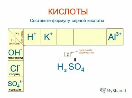 Составьте формулы pbxoy 4