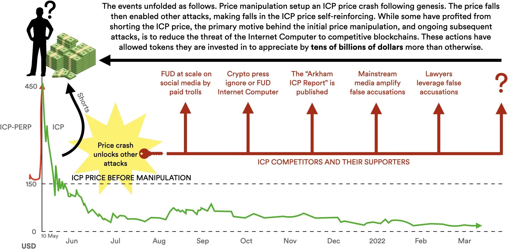 Bitcoin integration