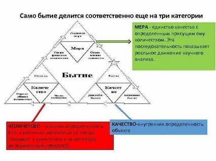 Общее бытие это