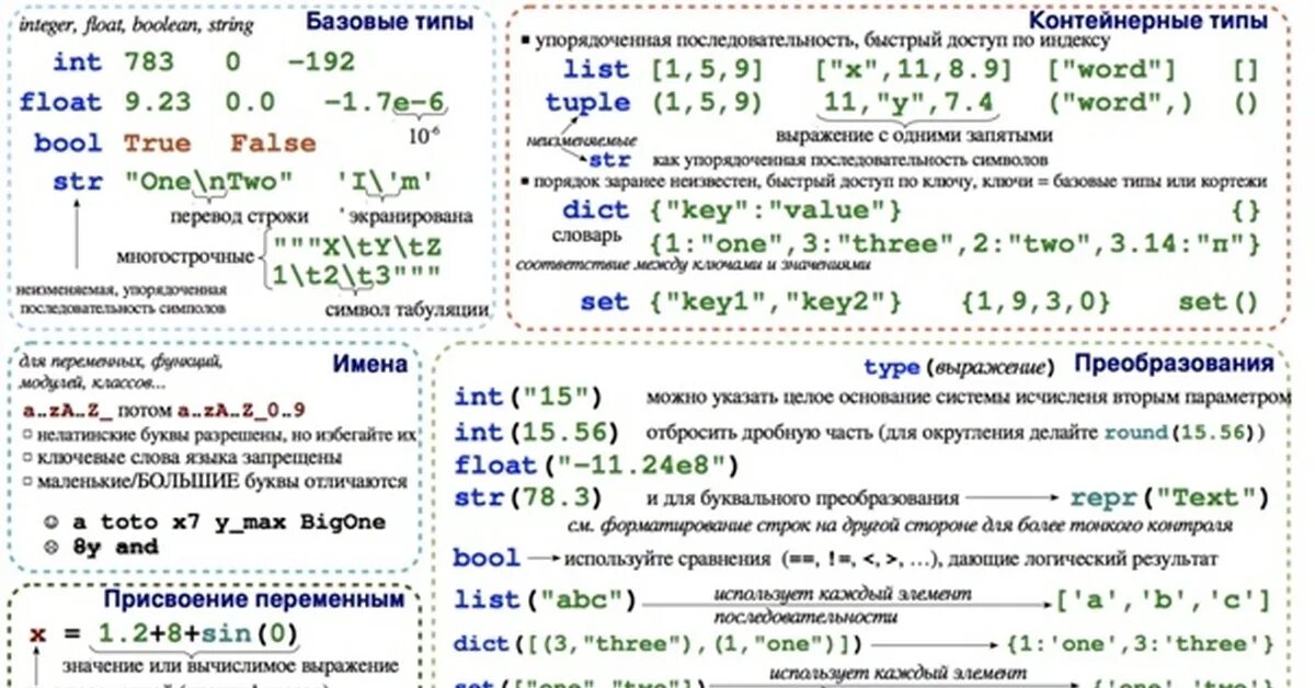 Егэ информатика языки программирования. Шпаргалка функции Python. Шпаргалка питон 3. Шпаргалка по Python 3.9. Python шпаргалка для начинающих.