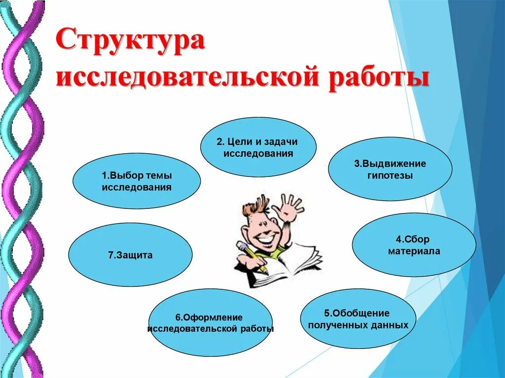 Исследовательская работа на уроке. Исследовательская деятельность в младших классах. Этапы организации исследовательской деятельности учащихся. Проектная деятельность в младших классах. Проектный урок в начальной школе