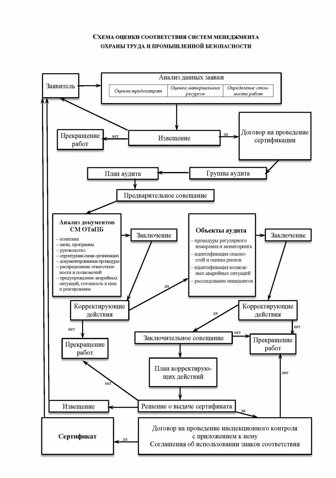 Схема оценки качества. Схема оценки. Оценка качества труда схема. Схемы оценки соответствия.