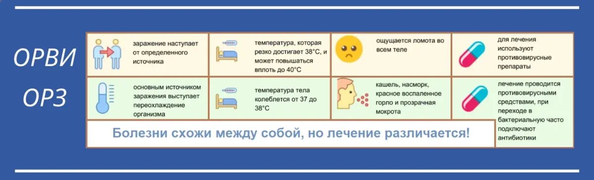 Почему у ребенка ночью поднимается температура. Симптомы ОРЗ И ОРВИ У детей. Температура при ОРВИ. ОРВИ У ребенка температура. Сколько дней держится температура при ОРВИ У ребенка.