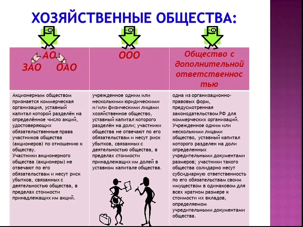 Чем отличается ооо. Различия ООО И ОАО И ЗАО. ООО ЗАО ОАО отличия. Таблица ООО ОАО ЗАО. Разница ЗАО И ООО ОАО АО.