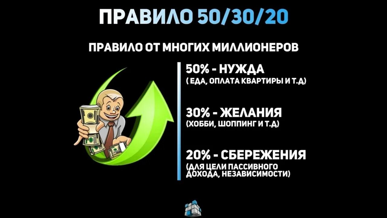 Пятьдесят 30. 50 30 20 Правило бюджета. Принцип 50 30 20. Золотое правило бюджета. Правило 50 30 20 в финансах.