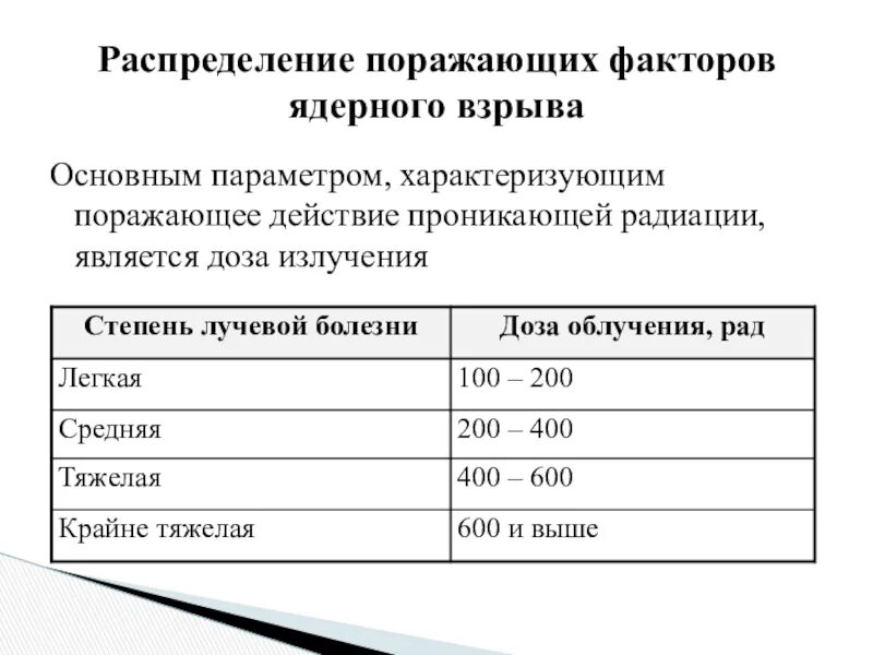 Проникающая радиация поражающий фактор ядерного взрыва. Основные поражающие факторы ядерного взрыва. Поражающее действие проникающей радиации. Поражающие действия проникающей радиации