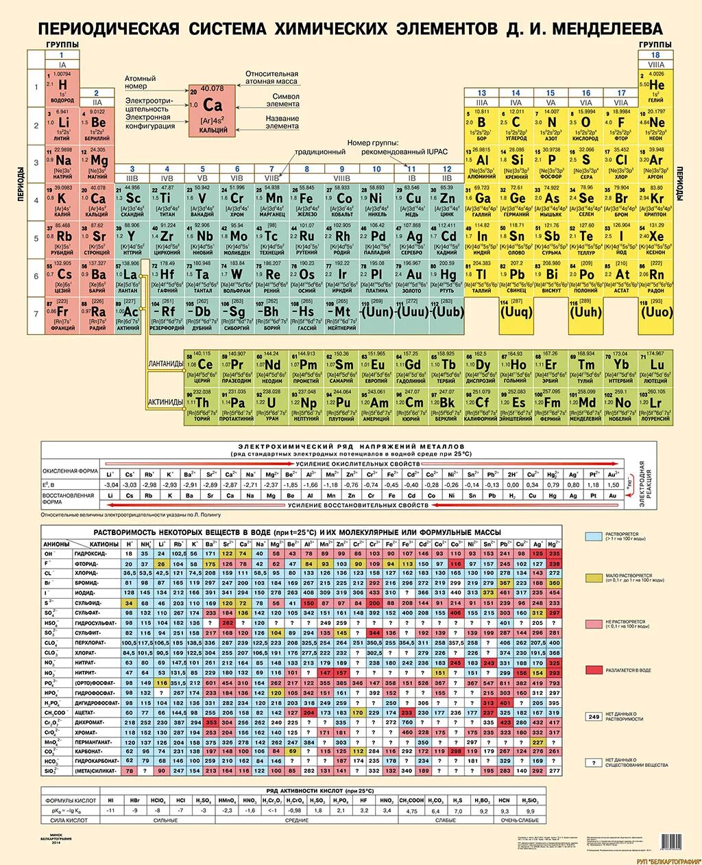 Химическая таблица менделеева новая. Химическая таблица Менделеева. Периодическая система Менделеева таблица. Современная периодическая таблица химических элементов. Хим таблица Менделеева растворимости.