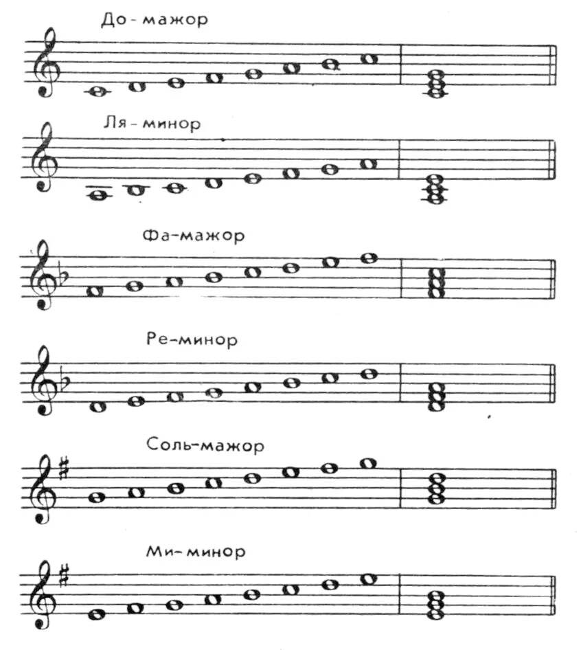 Гамма ля мажор со ступенями. Соль бемоль минор гамма. Параллельная гамма соль мажор. Гамма до бемоль минор. Басовые слова