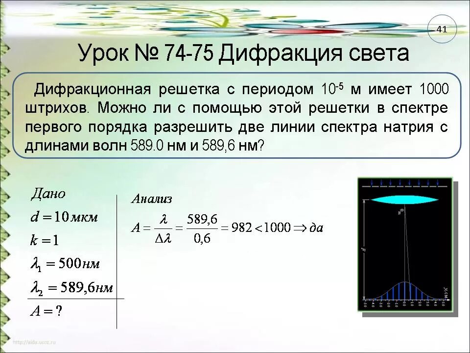 Спектральные линии дифракционной решетки. Что такое дифракционная решетка, период дифракционной решетки?. Ширина спектра дифракционной решетки. Спектральное разрешение дифракционной решетки. На дифракционную решетку с периодом d перпендикулярно