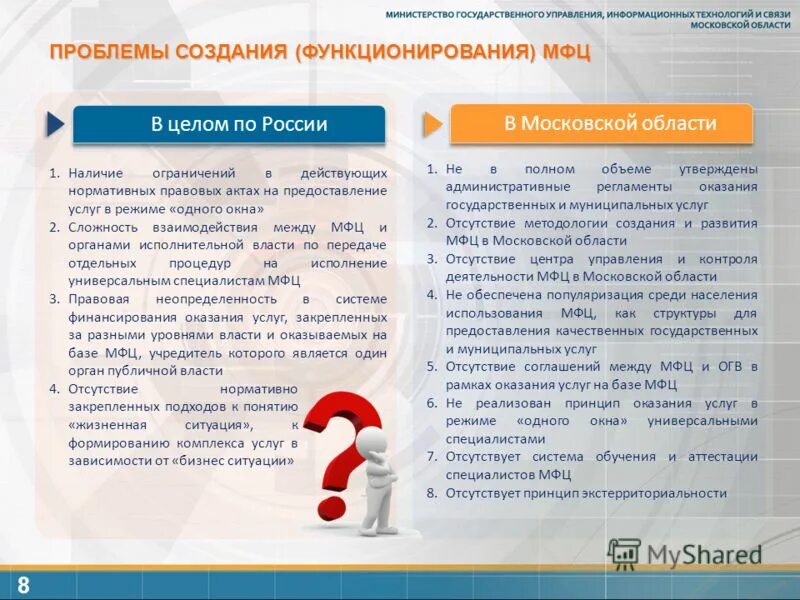 предоставление государственных и муниципальных услуг. мфц логотип. услуги мфц. услуги мфц. мфц государственных и муниципальных услуг.