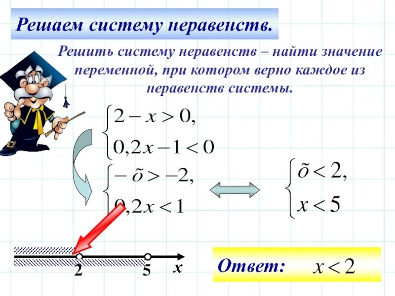 Запишите алгоритм решения системы неравенств с одной переменной. Алгоритм решения системы неравенств с одной переменной. Алгоритм решения системы линейных неравенств с одной переменной. Решение систем неравенств с одной переменной. Реши систему неравенств x 11