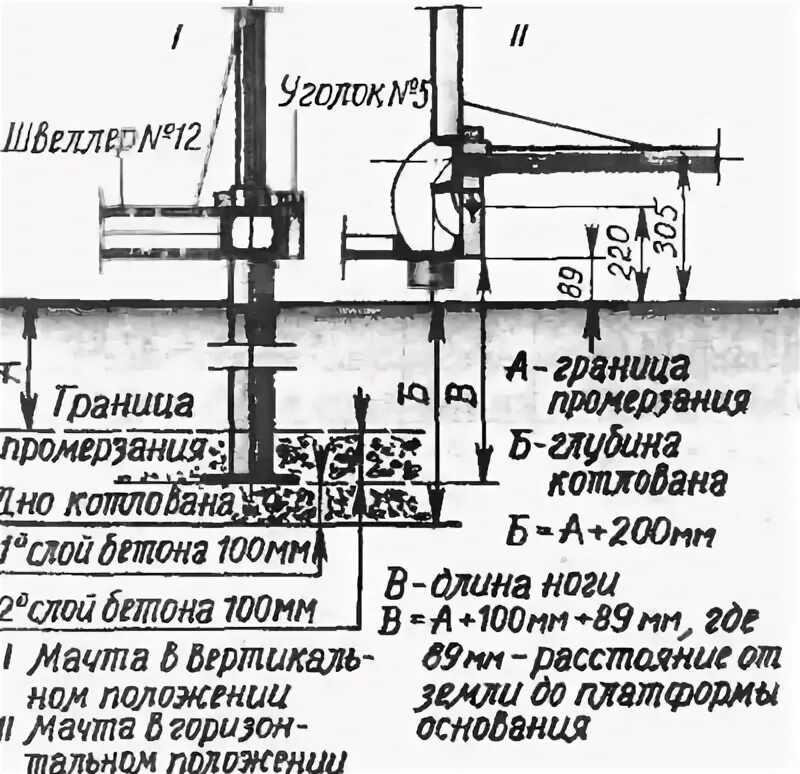 Для изготовления молниеотвода использовали. Конструкция молниеотвода. Тросовый молниеотвод конструкция. Типовая конструкция молниеотвода. Сборка и монтаж молниеотвода мог.