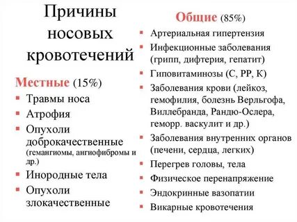 Обильное кровотечение из носа причины