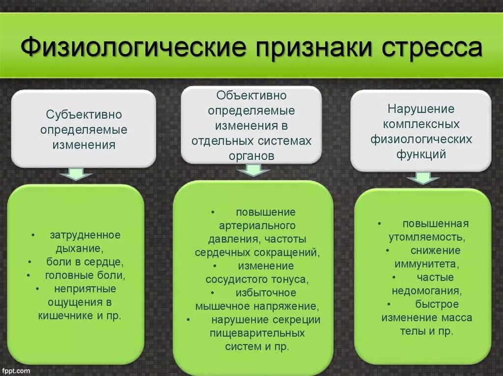 Сведения которые характеризуют физиологические и биологические особенности. Физиологические признаки стресса. Психологические симптомы стресса. Физиологические предпосылки стрессоустойчивости. Факторы физиологического стресса.