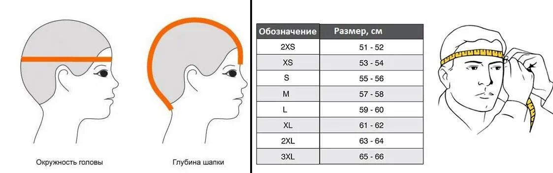 Как померить обхват головы для шапки. Размер головного убора обхват головы 56. Шапка размер 56 окружность головы. Как измерить размер головного убора.