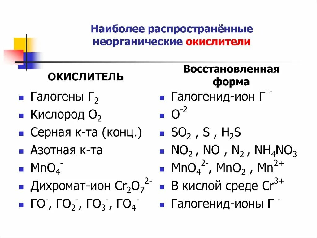 В качестве окислителей используют. Формулы веществ окислителей. Неорганические окислители. Окислитель и восстановитель примеры. Элементы окислители.