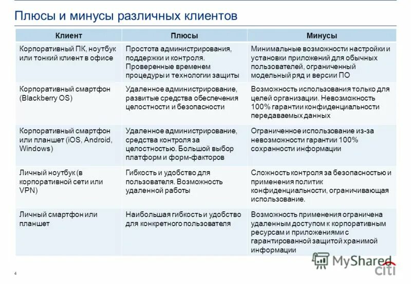 Корпоративные предприятия плюсы и минусы. Корпоративная сеть плюсы и минусы. Минусы корпоративной сети. Корпоративный сайт плюсы и минусы. Плюсы и минусы готов