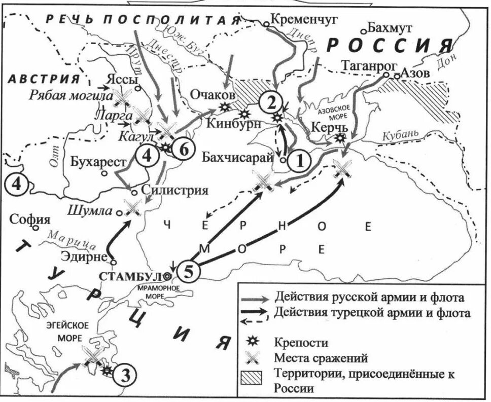 Бахчисарай на карте русско турецкой войны. История карты схемы