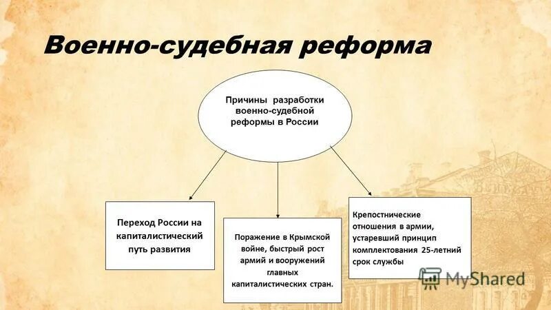 Реализация судебной реформы