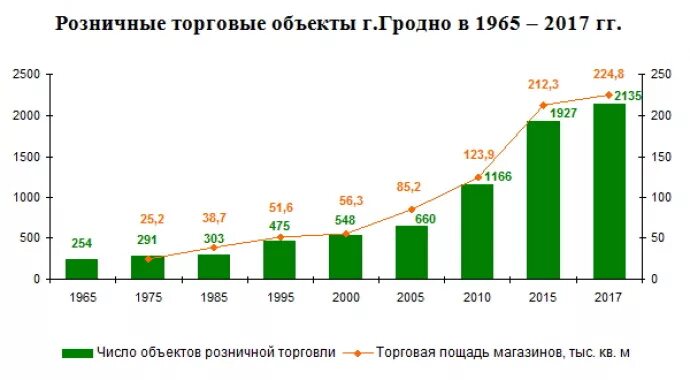 Численность населения гродно. Гродно население. какое население в гродно.