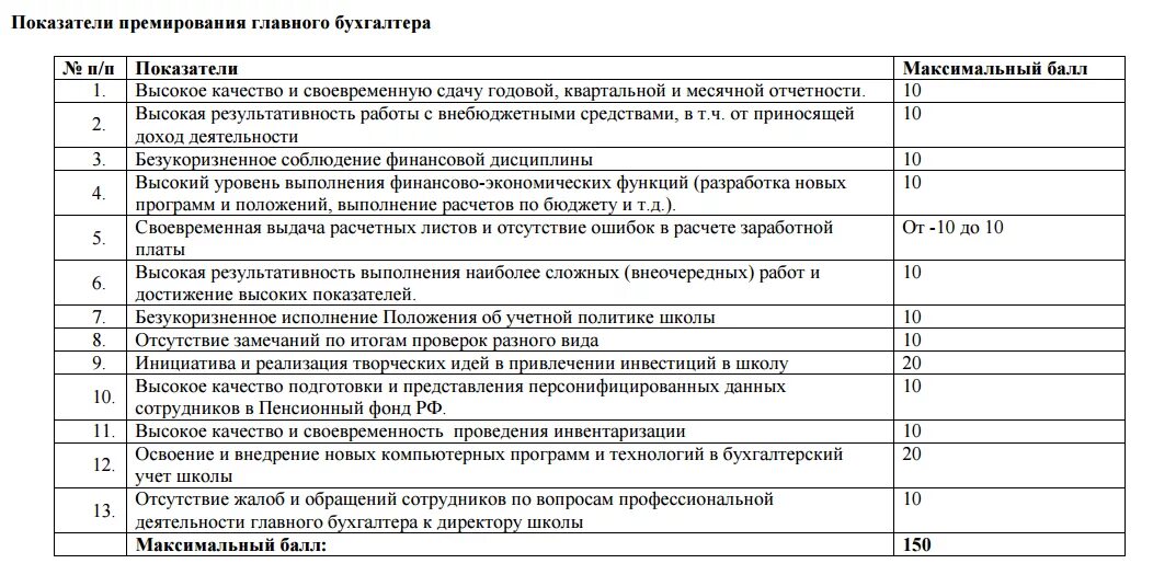 Стимулирующие директору школы. Оценочный лист главного бухгалтера для стимулирующих выплат. Критерии оценки бухгалтера для стимулирующих выплат. Показатели для премирования работников бухгалтерии. Критерии оценки сотрудников для премирования бухгалтерии.