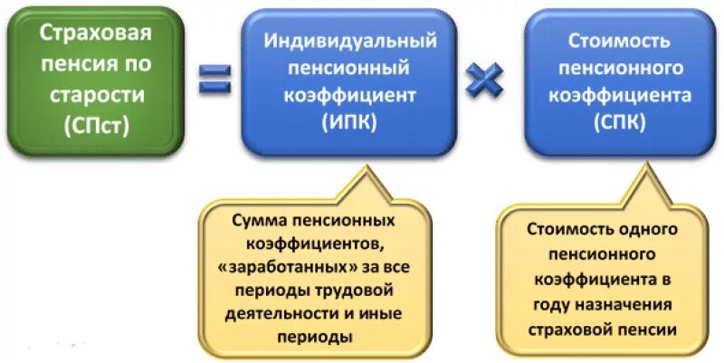 Пенсия по старости понятие виды. Условия и порядок назначения пенсии. Страх пенсия по старости. Страховая пенсия по старости. Трудовая пенсия по старости возраст.