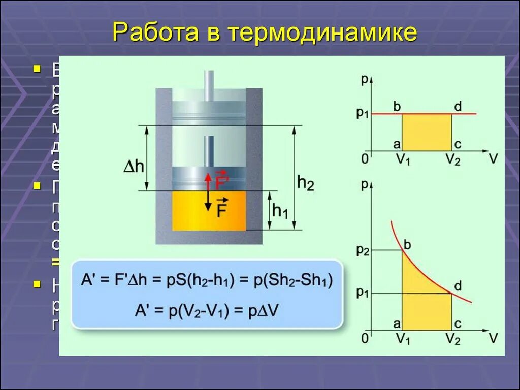 Презентация по физике 10 класс термодинамика. Работа в термодинамике физика 10 класс. работа газа. работа газа в термодинамике. работа в термодинамике рисунки.