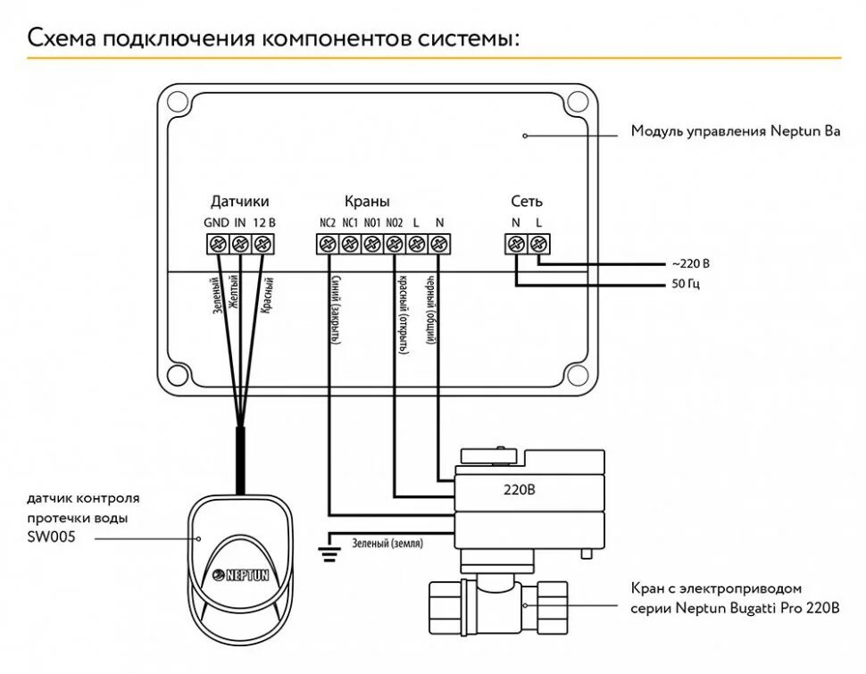 Защита датчика от воды. Система Neptun Profi Base 1/2. 2205737. 2153661 Модуль управления Neptun Base. Нептун Bugatti Base 1/2 проводной комплект. Система контроля протечки Neptun Bugatti Base 3/4".