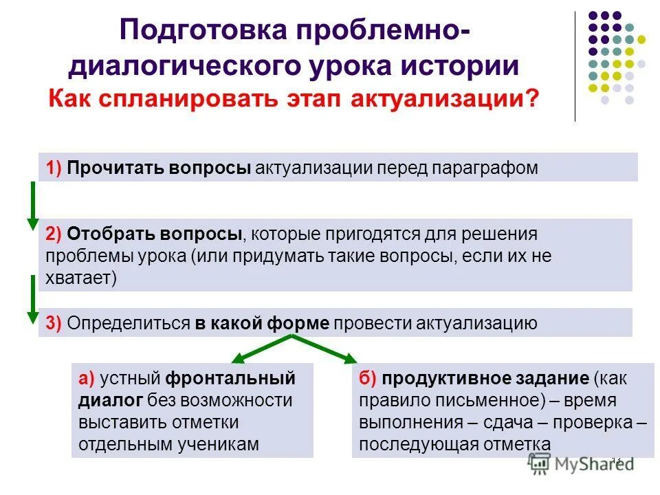 Проблемные вопросы примеры. Типы проблемных вопросов. Как составить проблемный вопрос. Проблемные вопросы для студентов. Проблемные вопросы для человека.