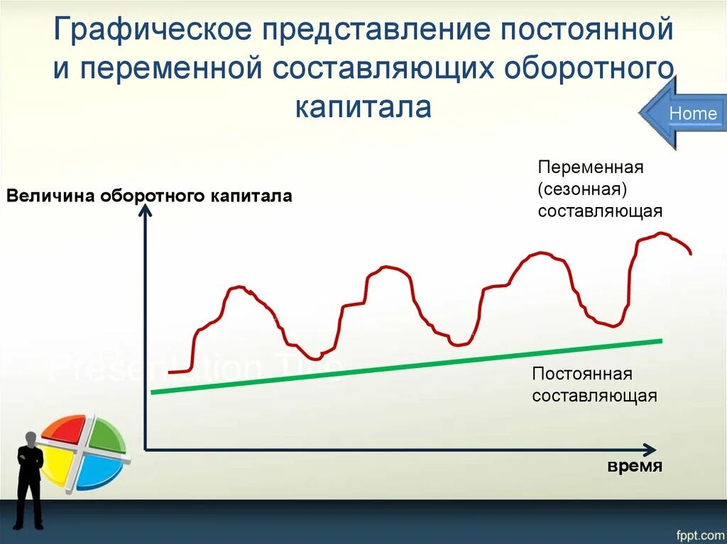 Переменная составляющая. Постоянный и переменный капитал. Постоянный и переменный оборотный капитал. Постоянный капитал и переменный капитал. Постоянный оборотный капитал это.