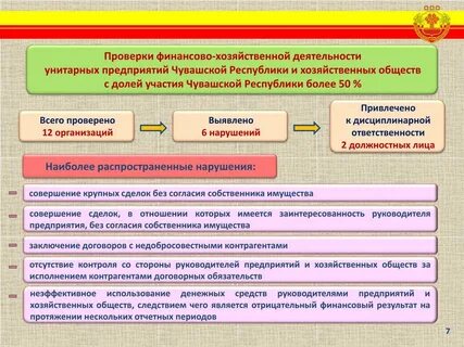 Финансовый результат сделки