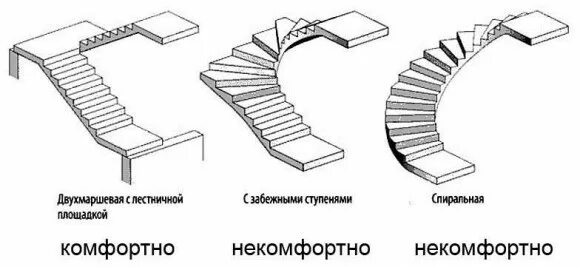 Монолитная форма. Как сделать чертеж бетонной лестницы. Схема заливки монолитной лестницы. Чертежи бетонных лестниц на второй этаж в частном доме. Схема армирования монолитной лестницы.