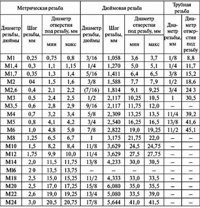 Какой размер отверстия