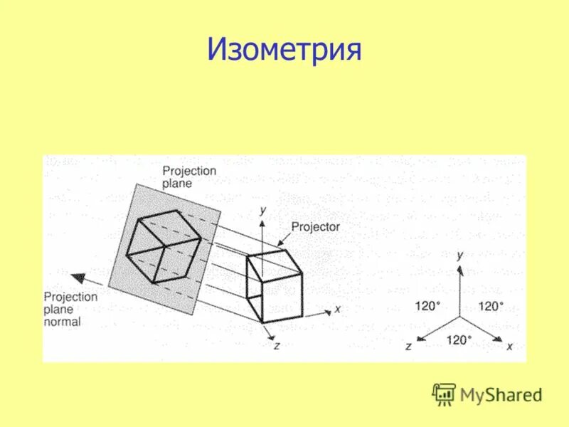 аксонометрическая проекция. начертательная геометрия аксонометрические проекции. аксонометрия углы между осями. аксонометрическая проекция прямоугольного параллелепипеда. изометрия презентация.