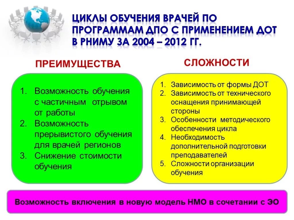 Программа обучения врача. Программа обучения у медиков. Программы дополнительного профессионального образования врач. Презентация обучения врачей. Цикл учебный в медицине.